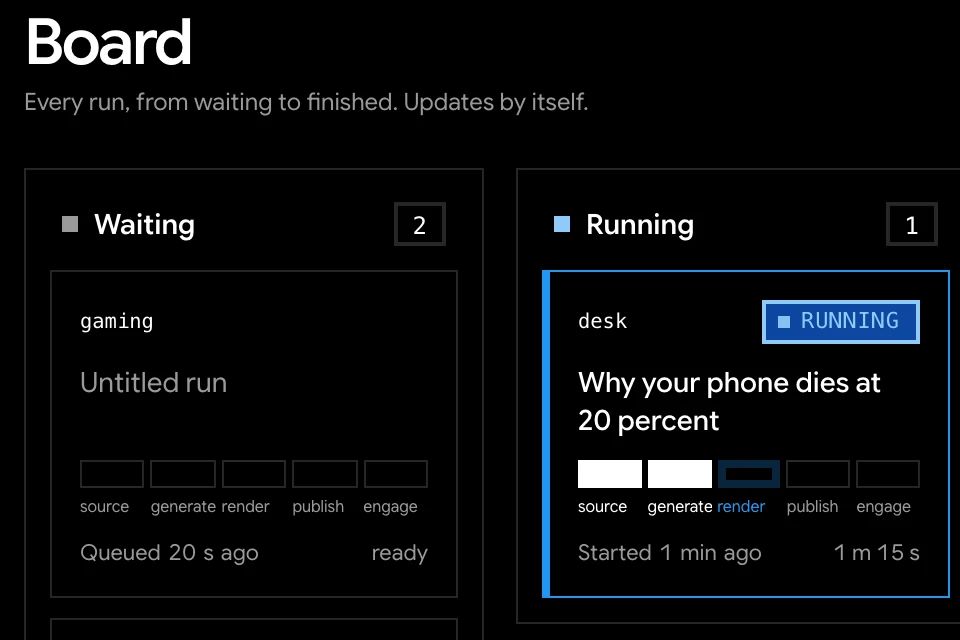 The vfrey local dashboard, Board view: runs grouped as Waiting and Running, each with its five stages marked.